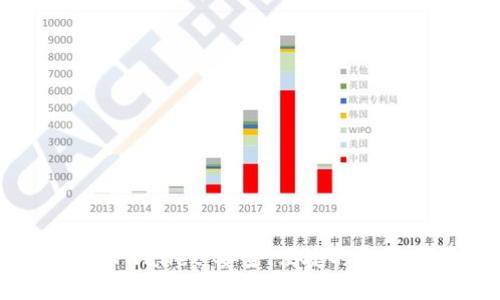 以太坊钱包BSNWallet：安全、便捷的数字资产管理工具